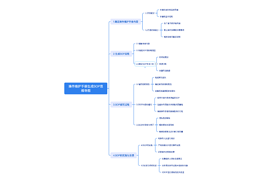 操作维护手册生成SOP思维导图