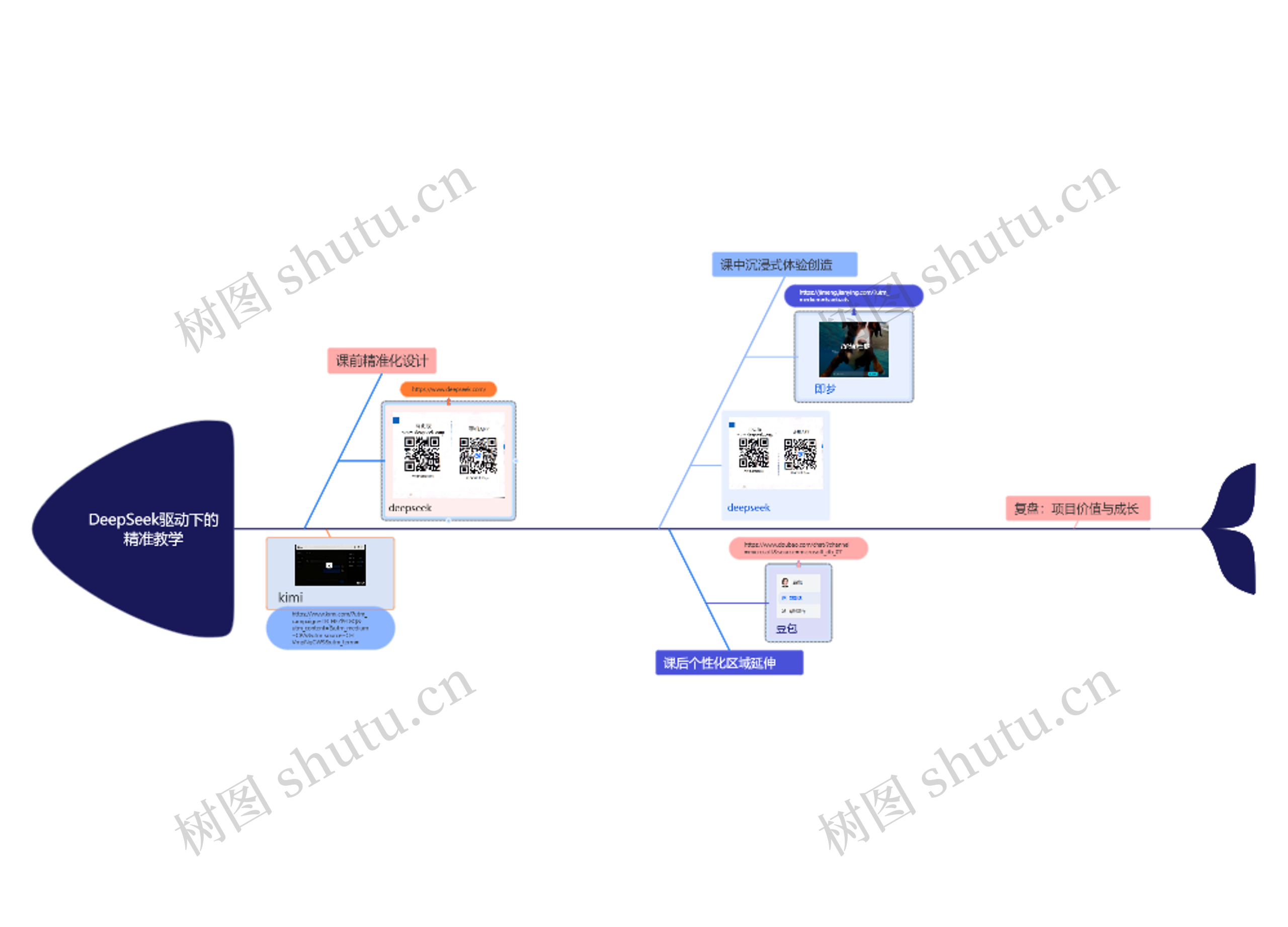 DeepSeek驱动下的精准教学