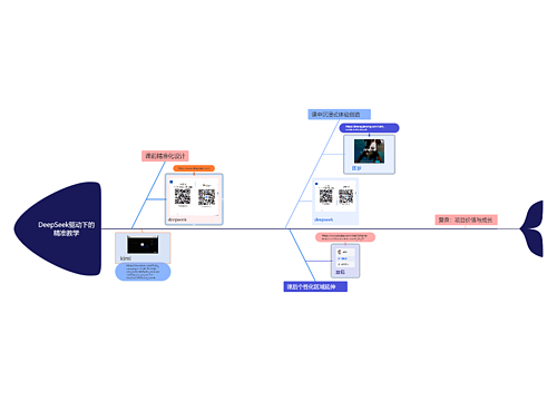 DeepSeek驱动下的精准教学