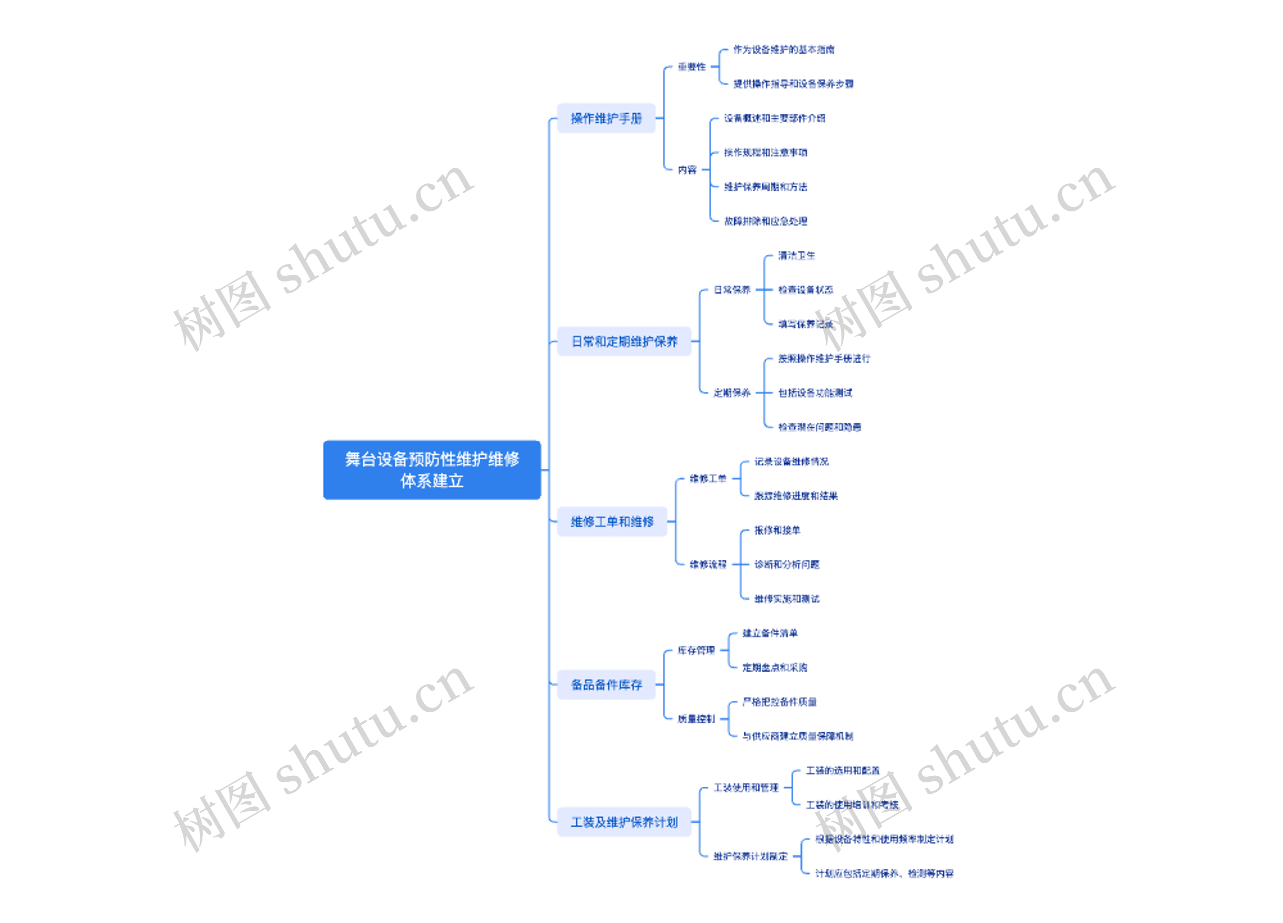 舞台设备预防性维护维修体系建立