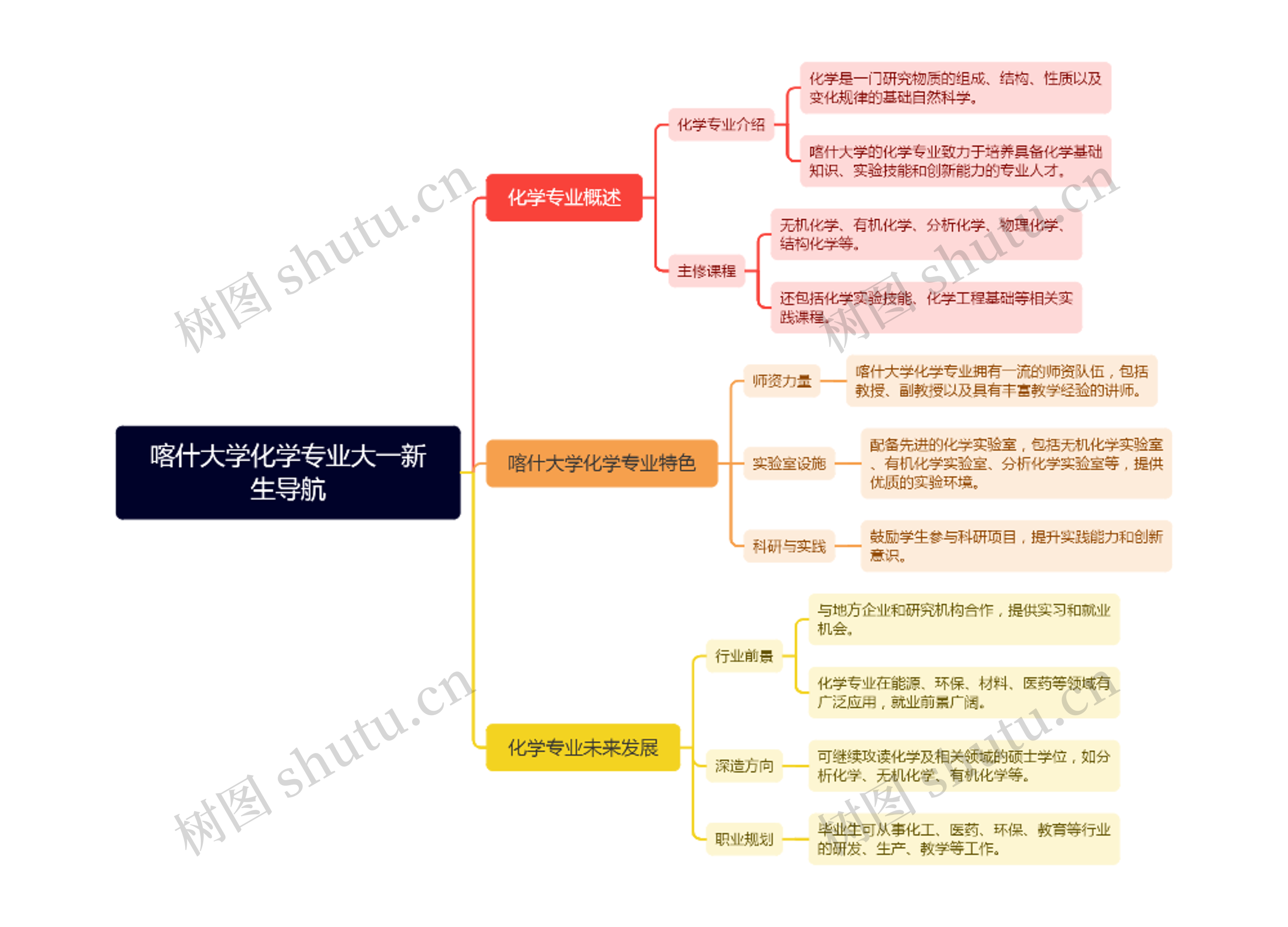 喀什大学化学专业大一新生导航