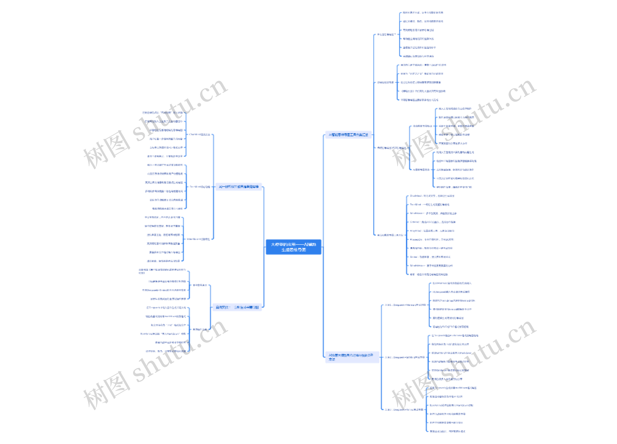 大模型的应用——AI辅助生成思维导图