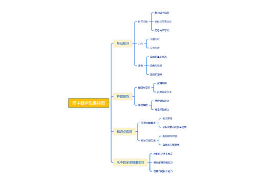 高中数学思维导图