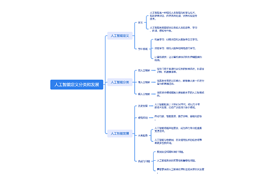 人工智能定义分类和发展