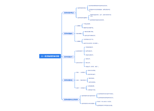 大一医用物理思维导图