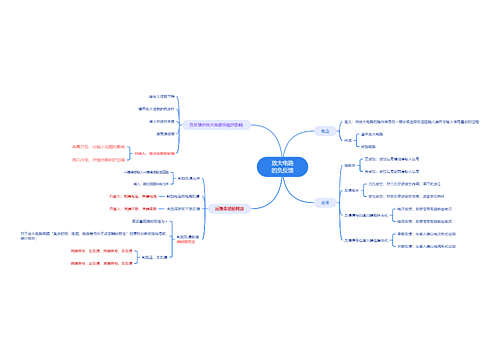 放大电路的负反馈