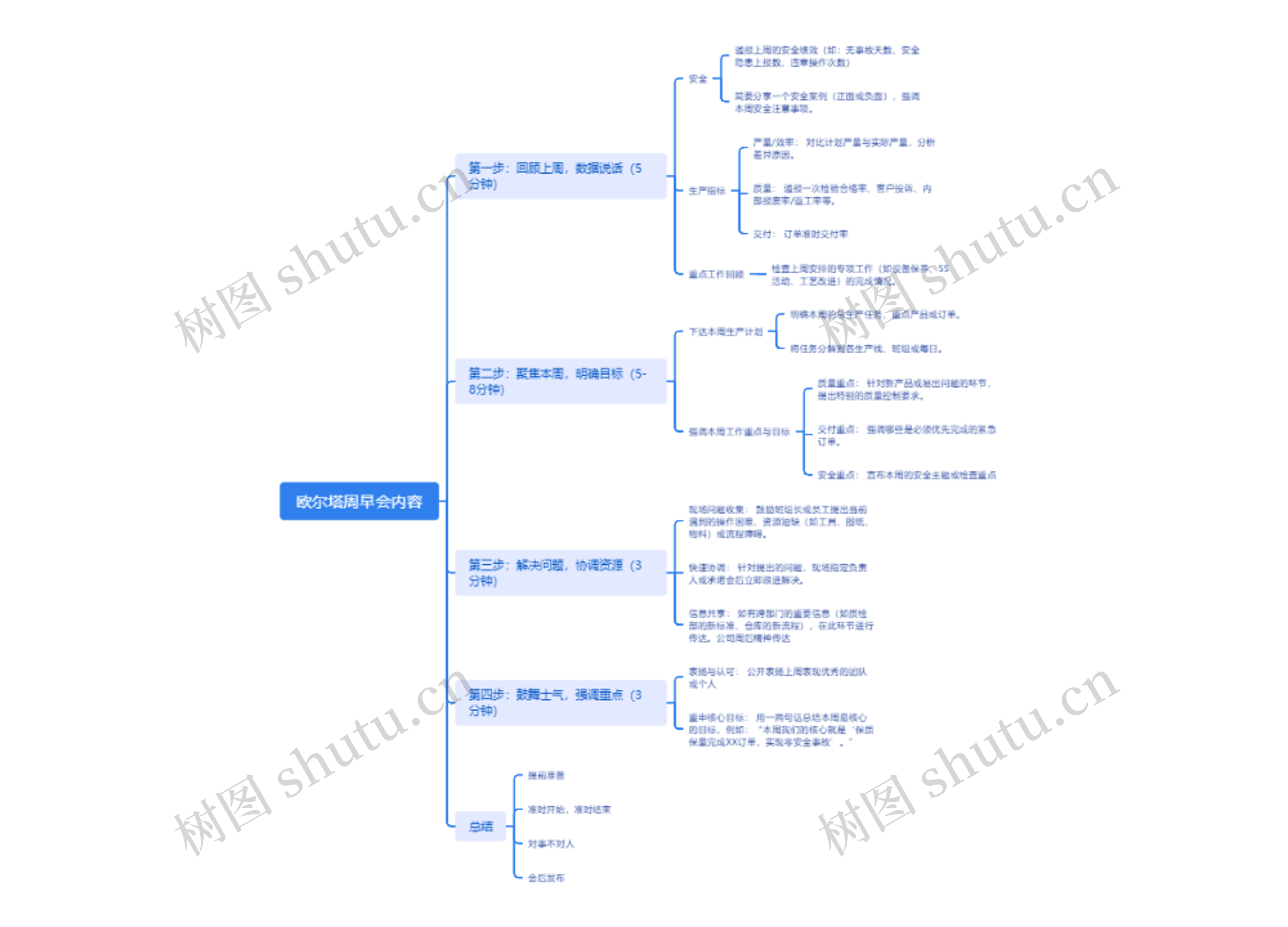 欧尔塔周早会内容
