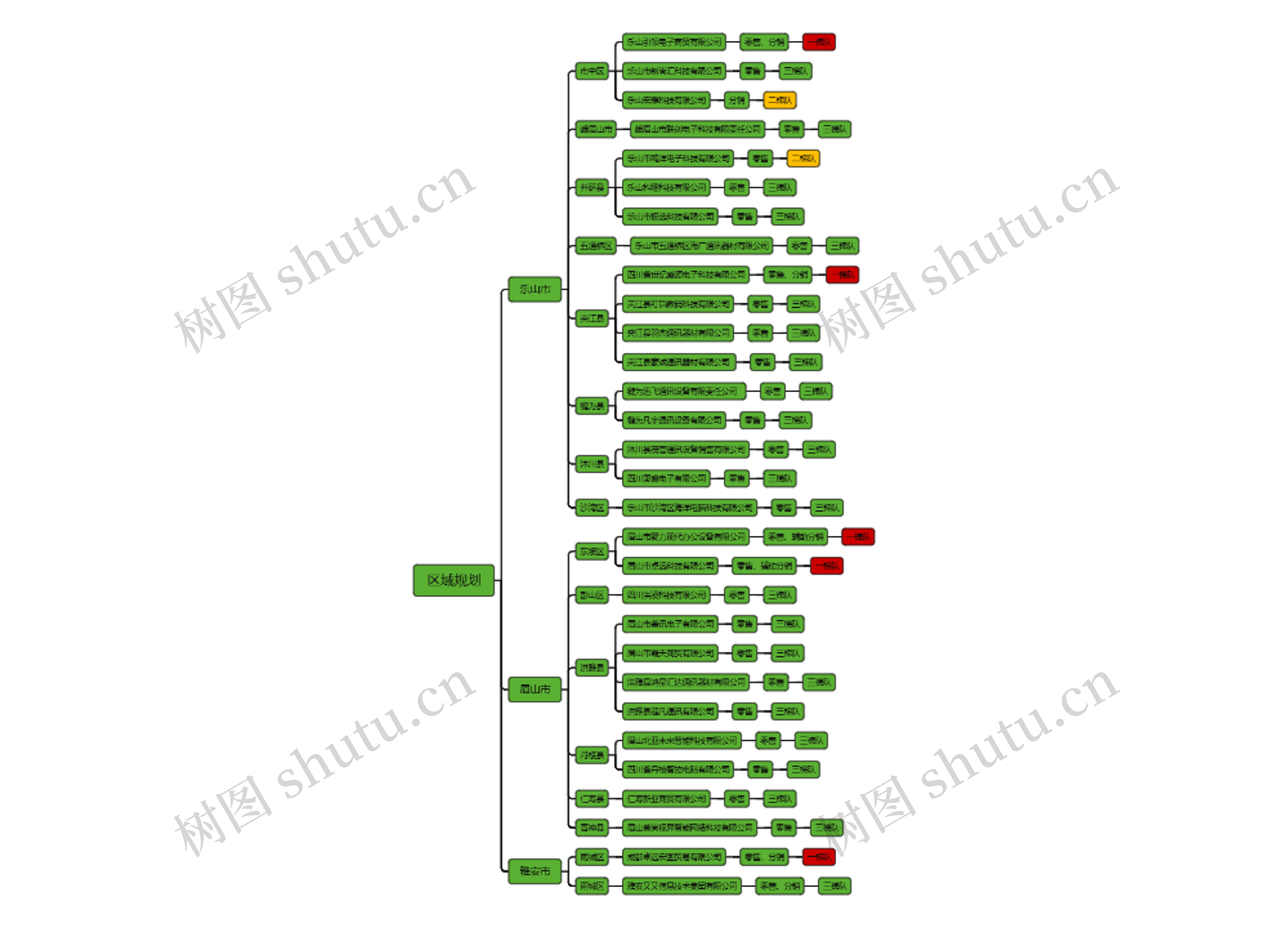 客户关系的管理与维护_副本