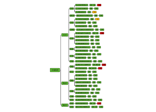 客户关系的管理与维护_副本