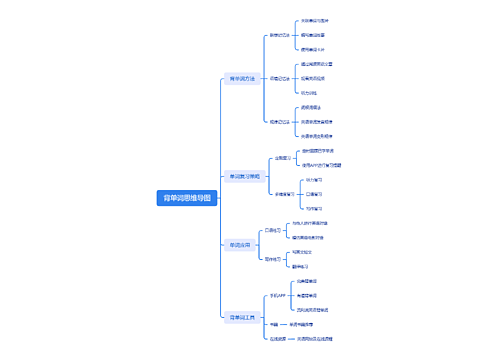 背单词思维导图