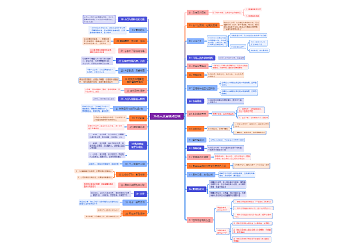 36个六爻易错点总结