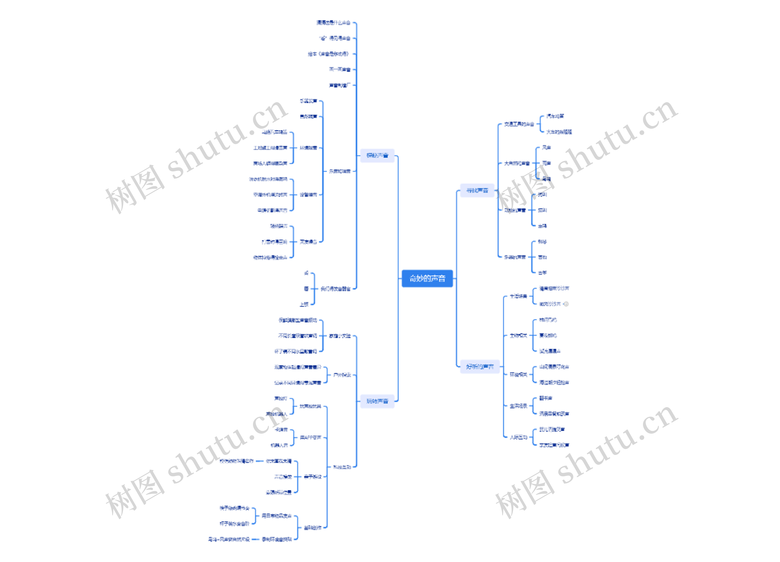 奇妙的声音思维导图高清图 奇妙的声音思维导图