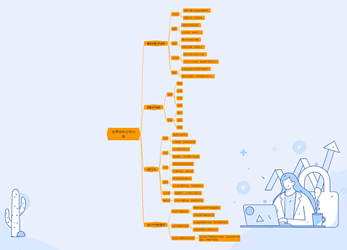 世界地形分布大势