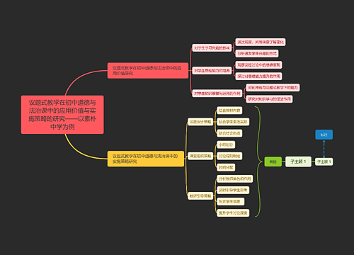 议题式教学在初中道德与法治课中的应用价值与实施策略的研究——以素朴中学为例