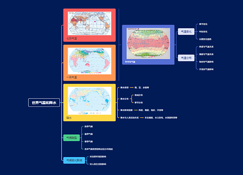 世界气温和降水