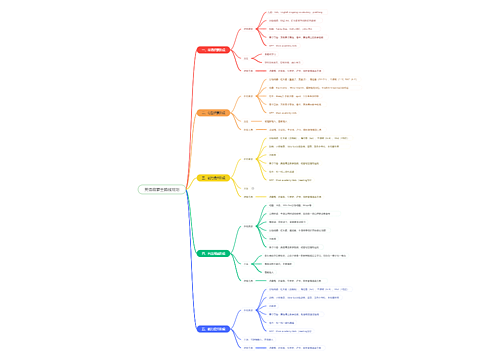 英语启蒙全路线规划