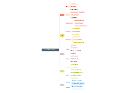 3-6岁儿童学习与发展指南 32个目标