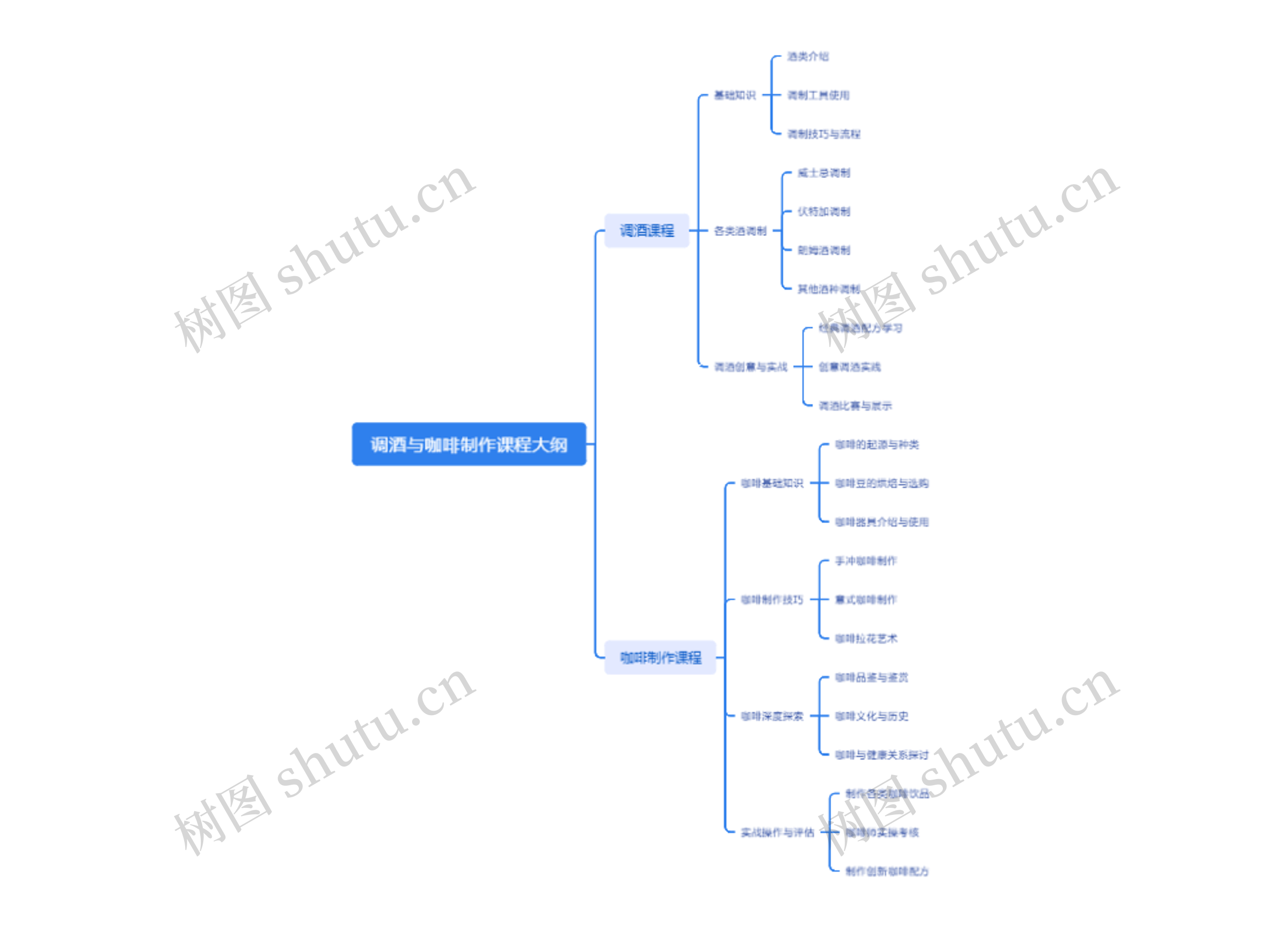 调酒与咖啡制作课程大纲思维导图高清图 调酒与咖啡制作课程大纲思维导图