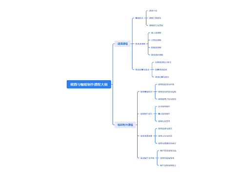 调酒与咖啡制作课程大纲