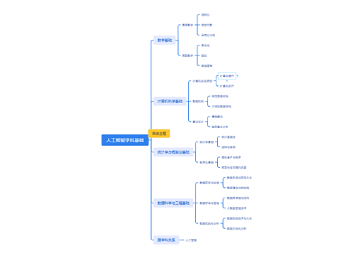 人工智能学科基础