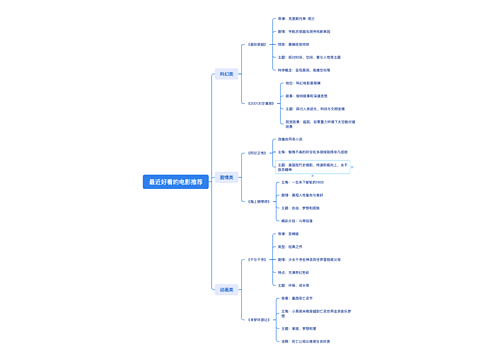 最近好看的电影推荐