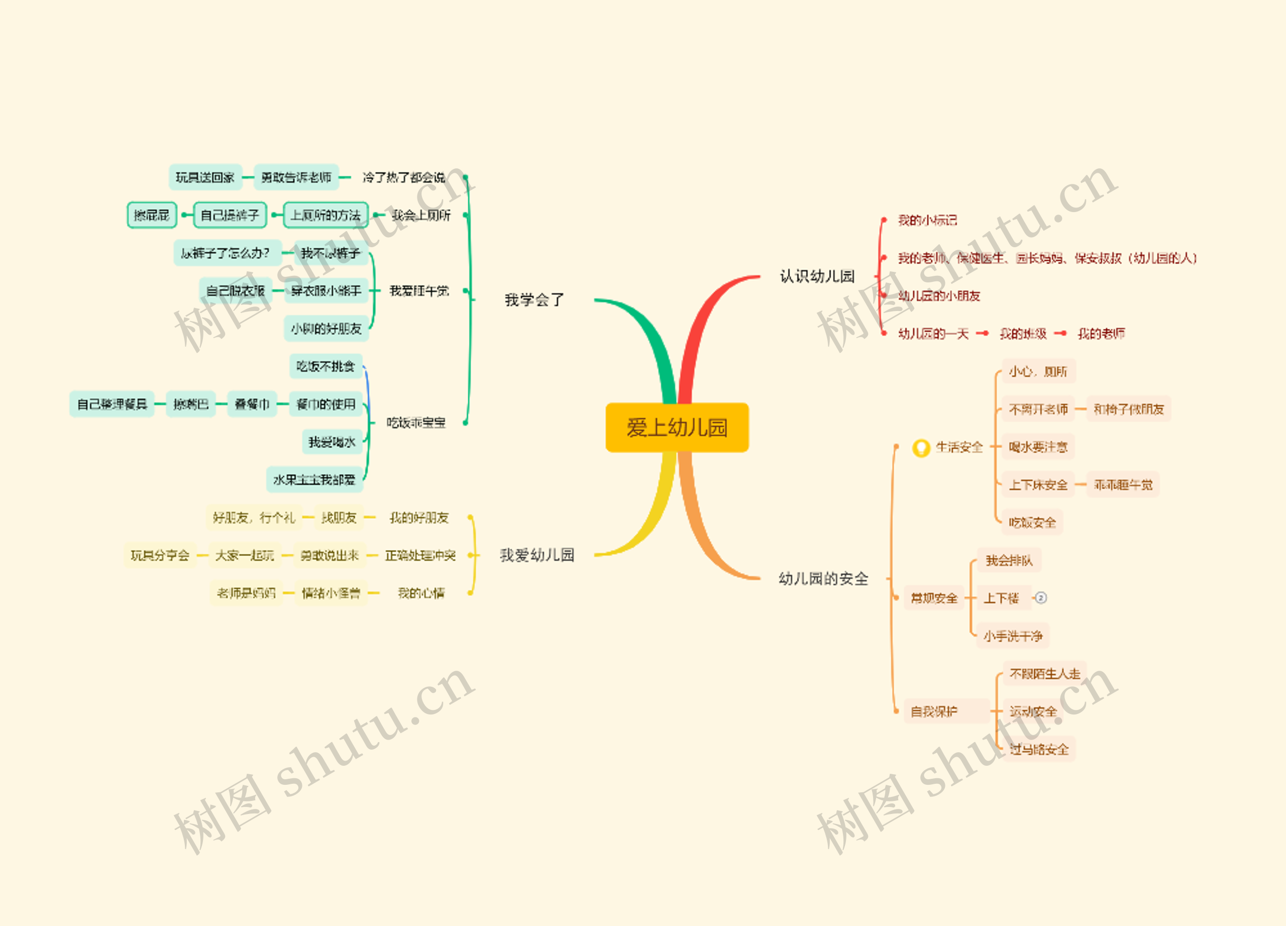 爱上幼儿园思维导图高清图 爱上幼儿园思维导图