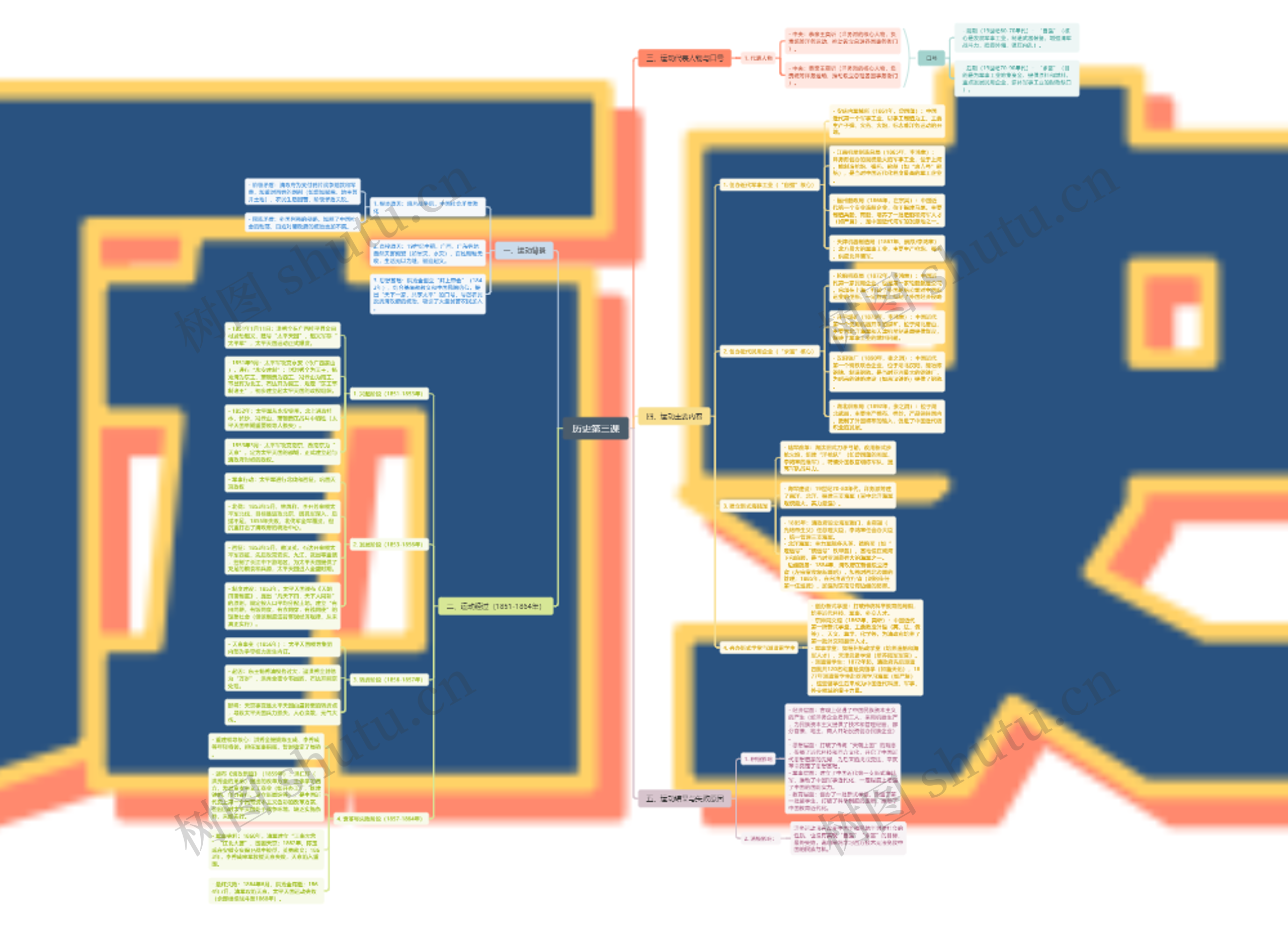 历史第三课思维导图高清图 历史第三课思维导图