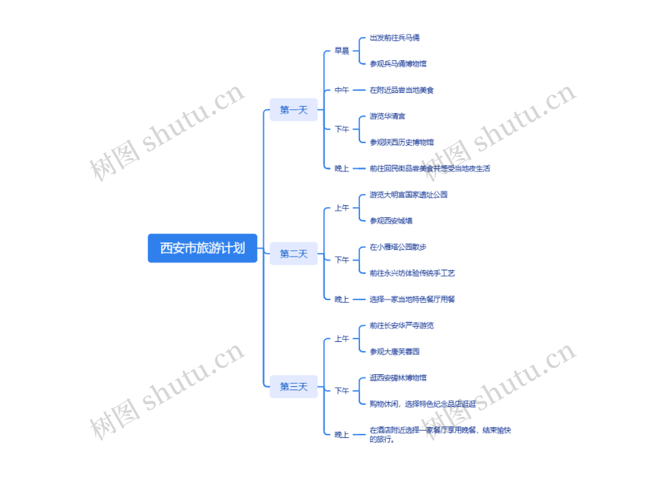 西安市旅游计划思维导图