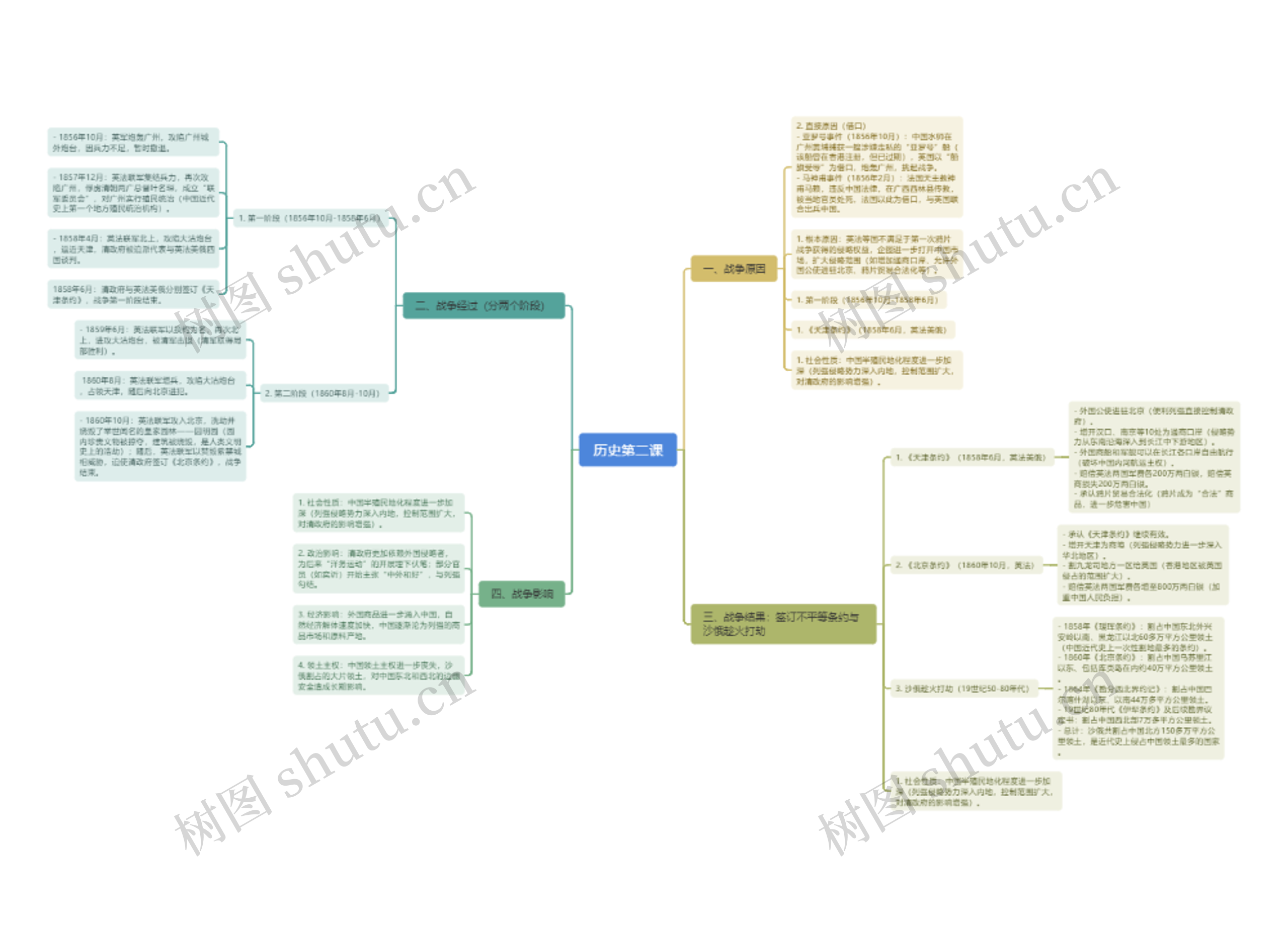 历史第二课思维导图