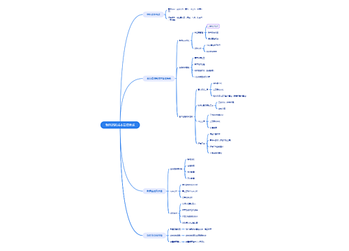 物料消耗成本管控体系