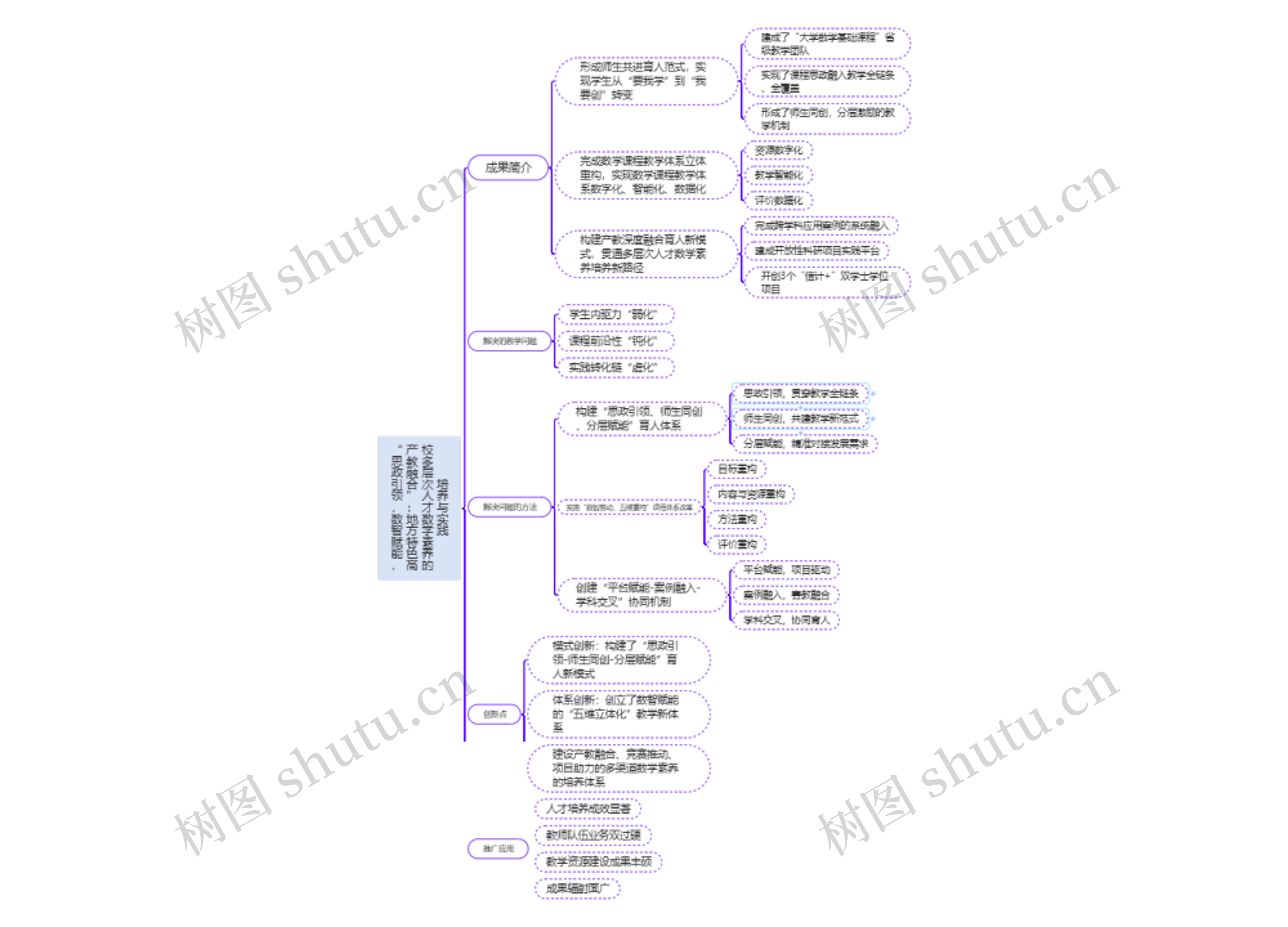 体育概论之定义思维导图高清图 体育概论之定义思维导图