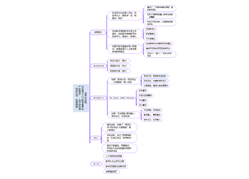 体育概论之定义思维导图