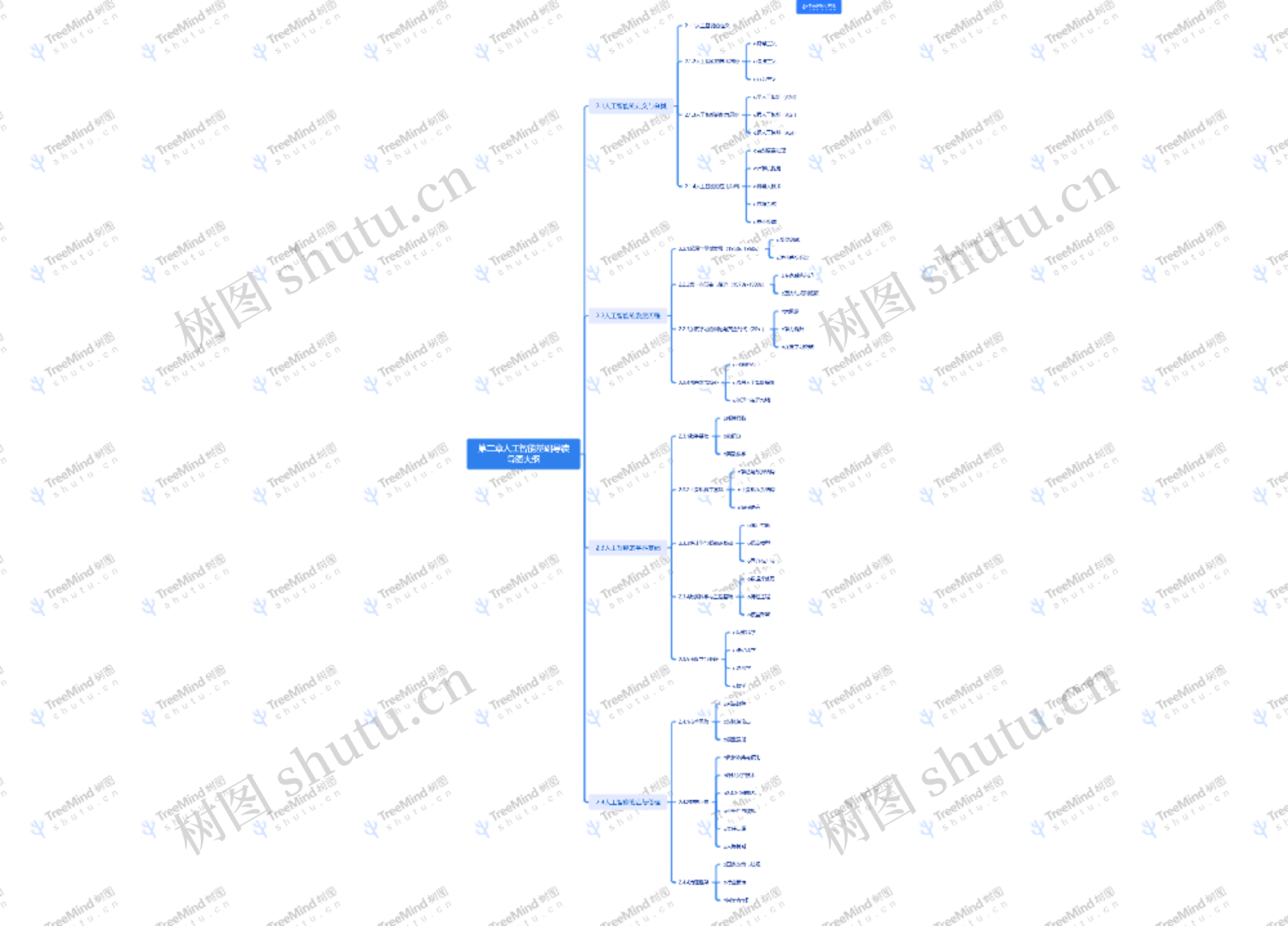 第二章人工智能基础导读导图大纲思维导图高清图 第二章人工智能基础导读导图大纲思维导图