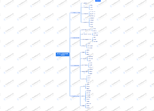 第二章人工智能基础导读导图大纲