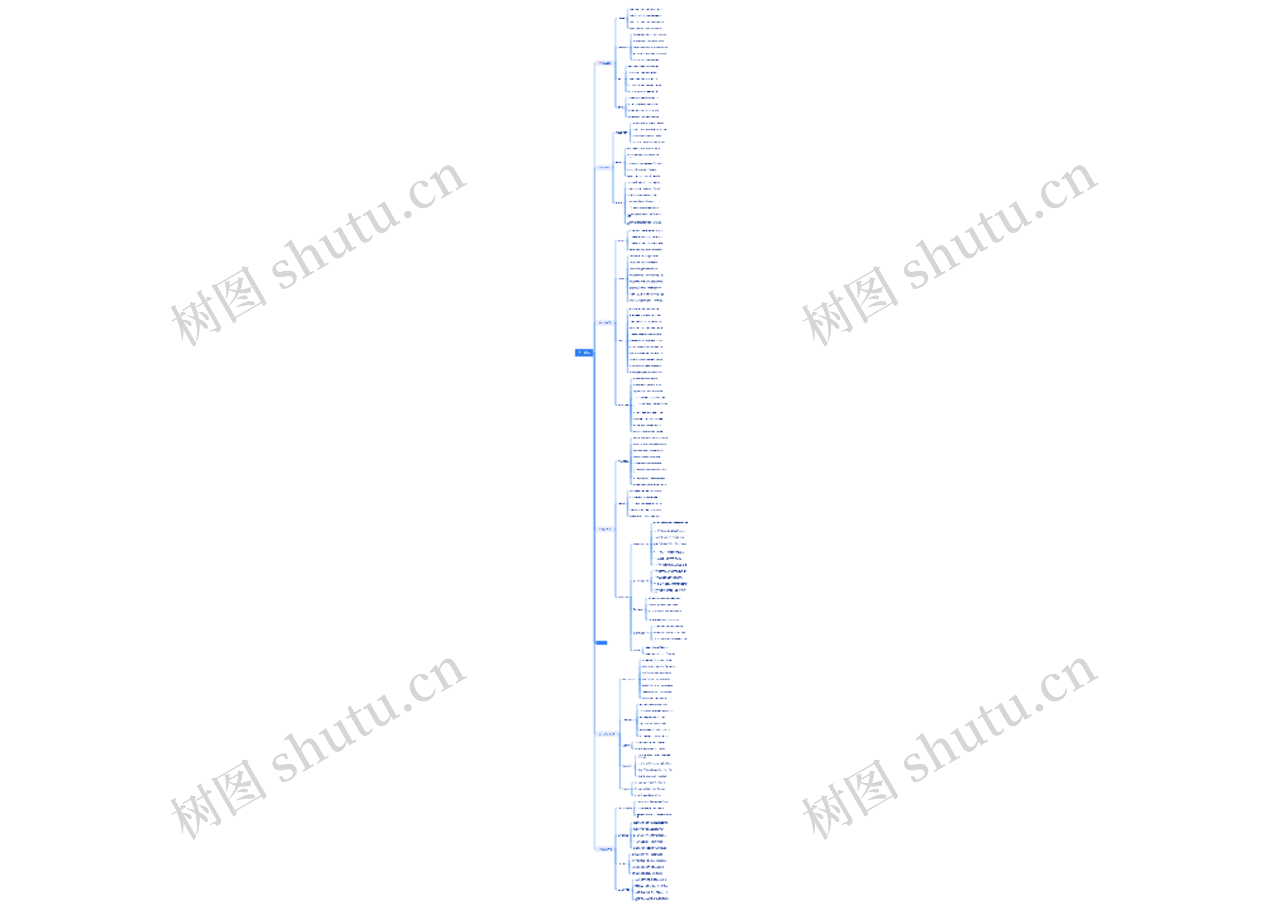 人工智能思维导图高清图 人工智能思维导图