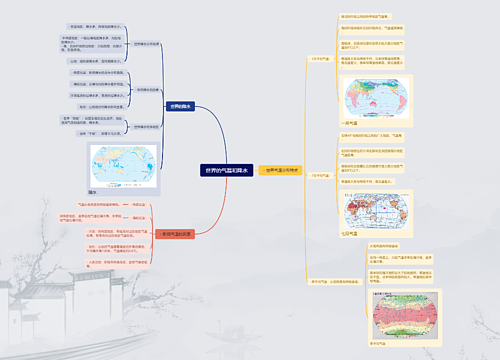 世界的气温和降水