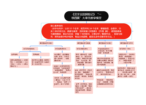 《汉字王国探险记》“一核四翼”大单元教学模型