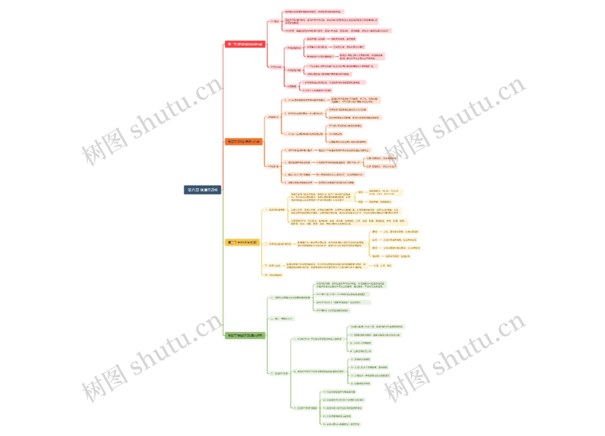 第八章 体育TIZHI思维导图