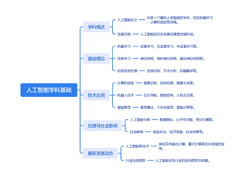 人工智能学科基础