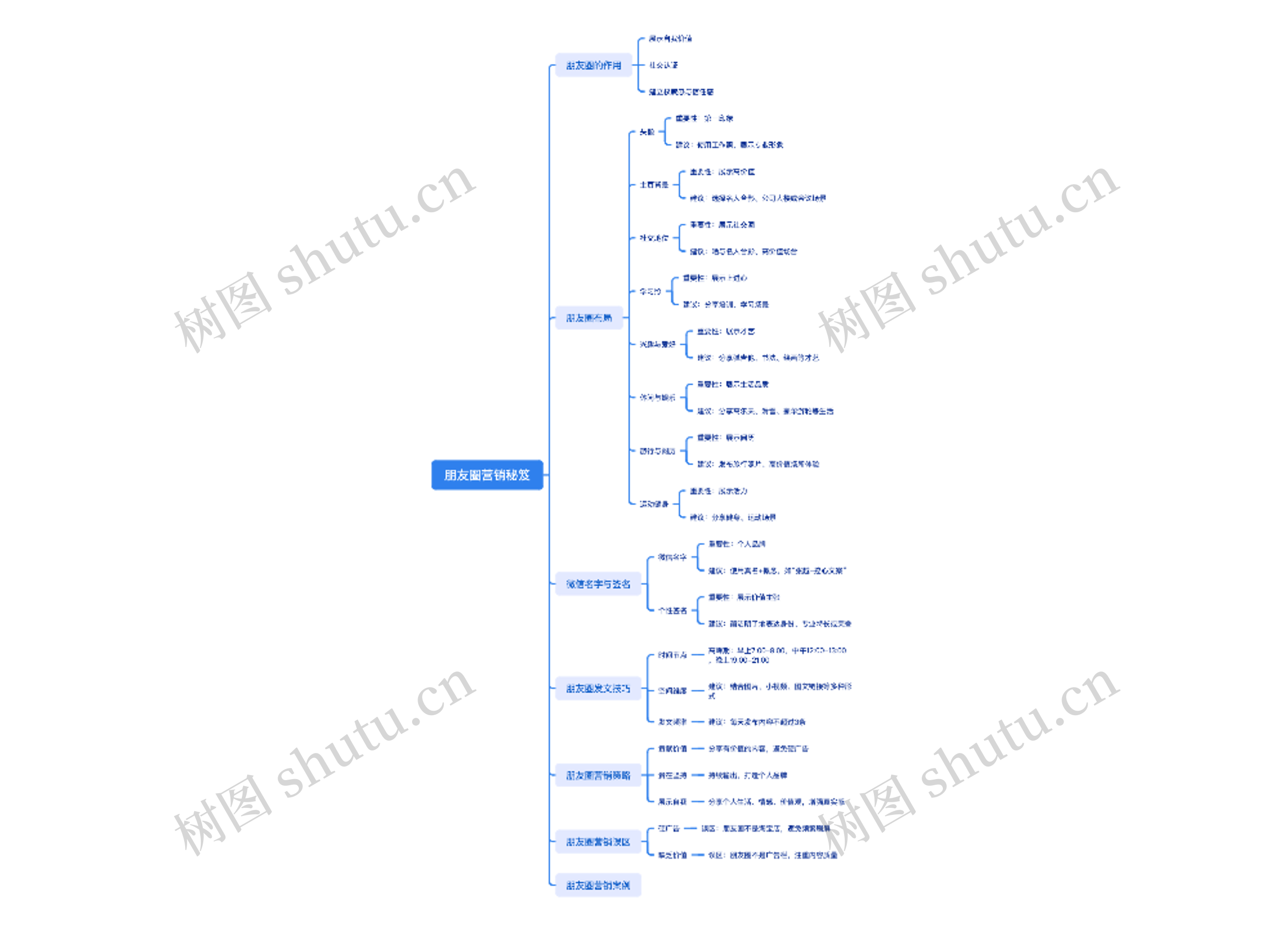 朋友圈营销秘笈思维导图高清图 朋友圈营销秘笈思维导图