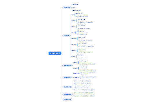 朋友圈营销秘笈
