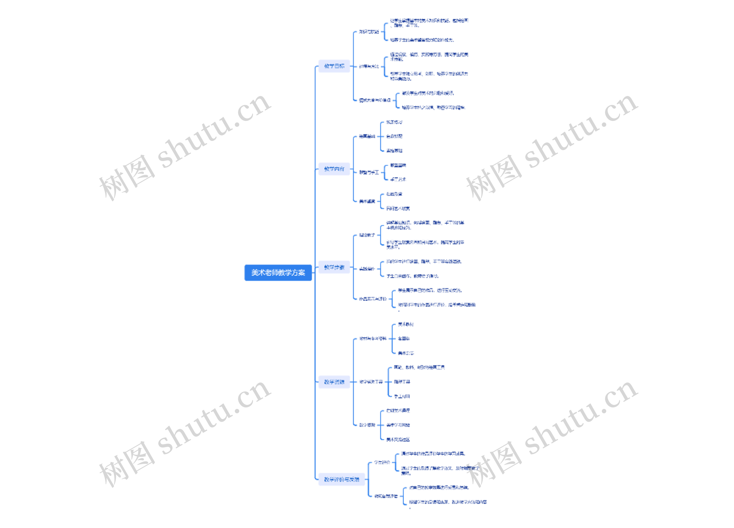 美术老师教学方案思维导图高清图 美术老师教学方案思维导图