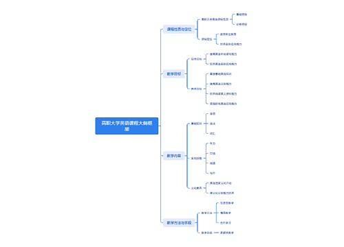 高职大学英语课程大纲框架