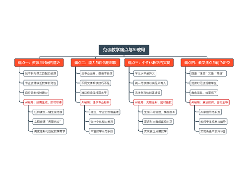 范读教学痛点与AI破局