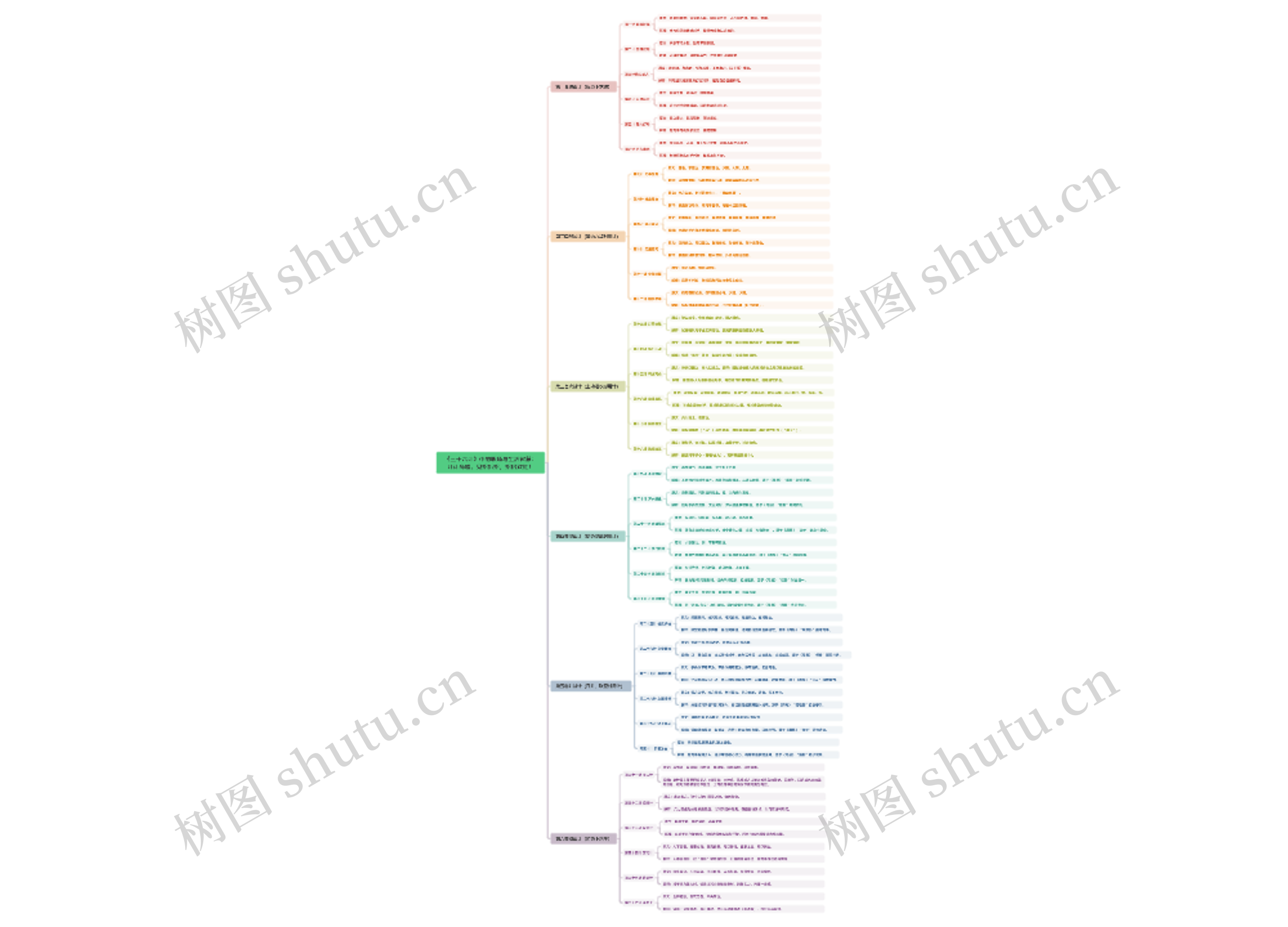 《三十六计》中的职场与生活智慧：计计高超，见招拆招，招招致胜！思维导图
