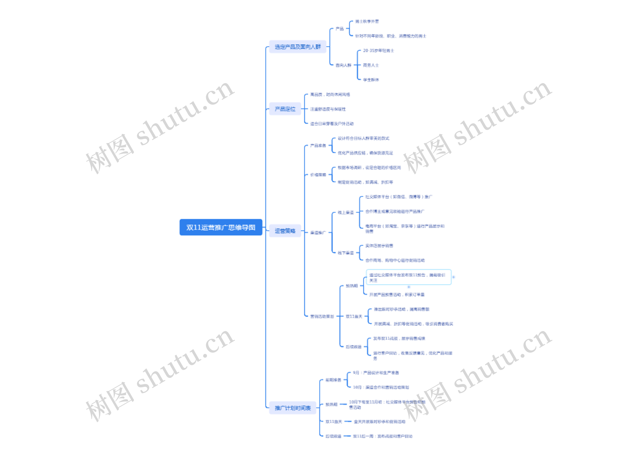 双11运营推广思维导图高清图 双11运营推广思维导图
