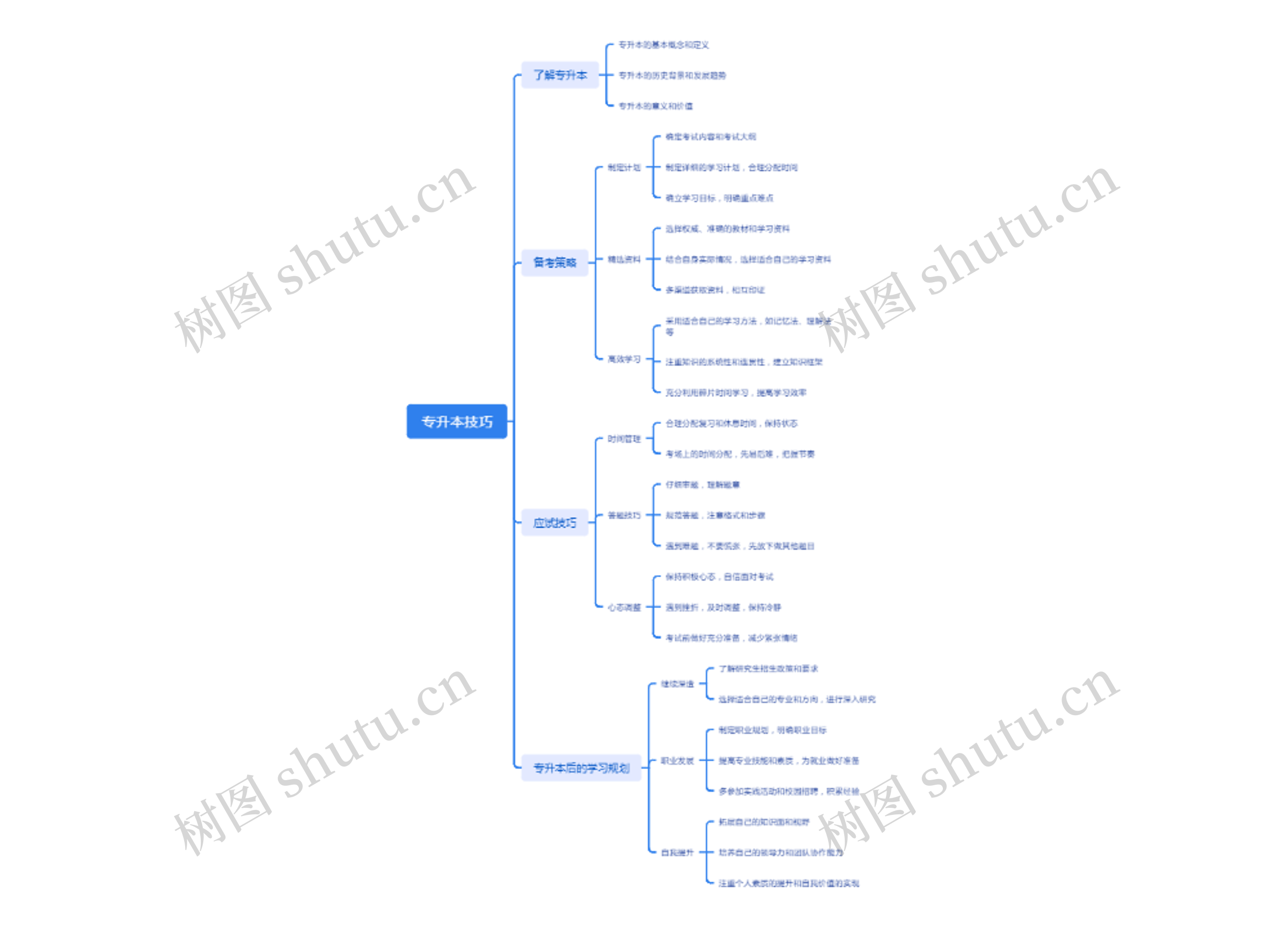 专升本技巧思维导图