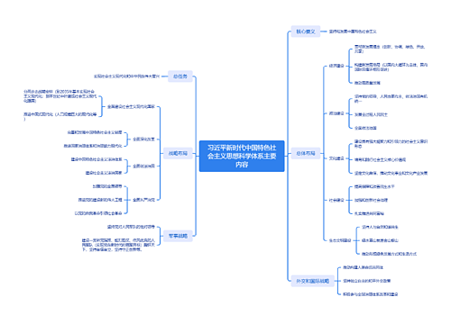 习近平新时代中国特色社会主义思想科学体系主要内容