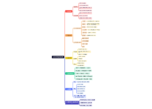 水肿诊断思路思维导图