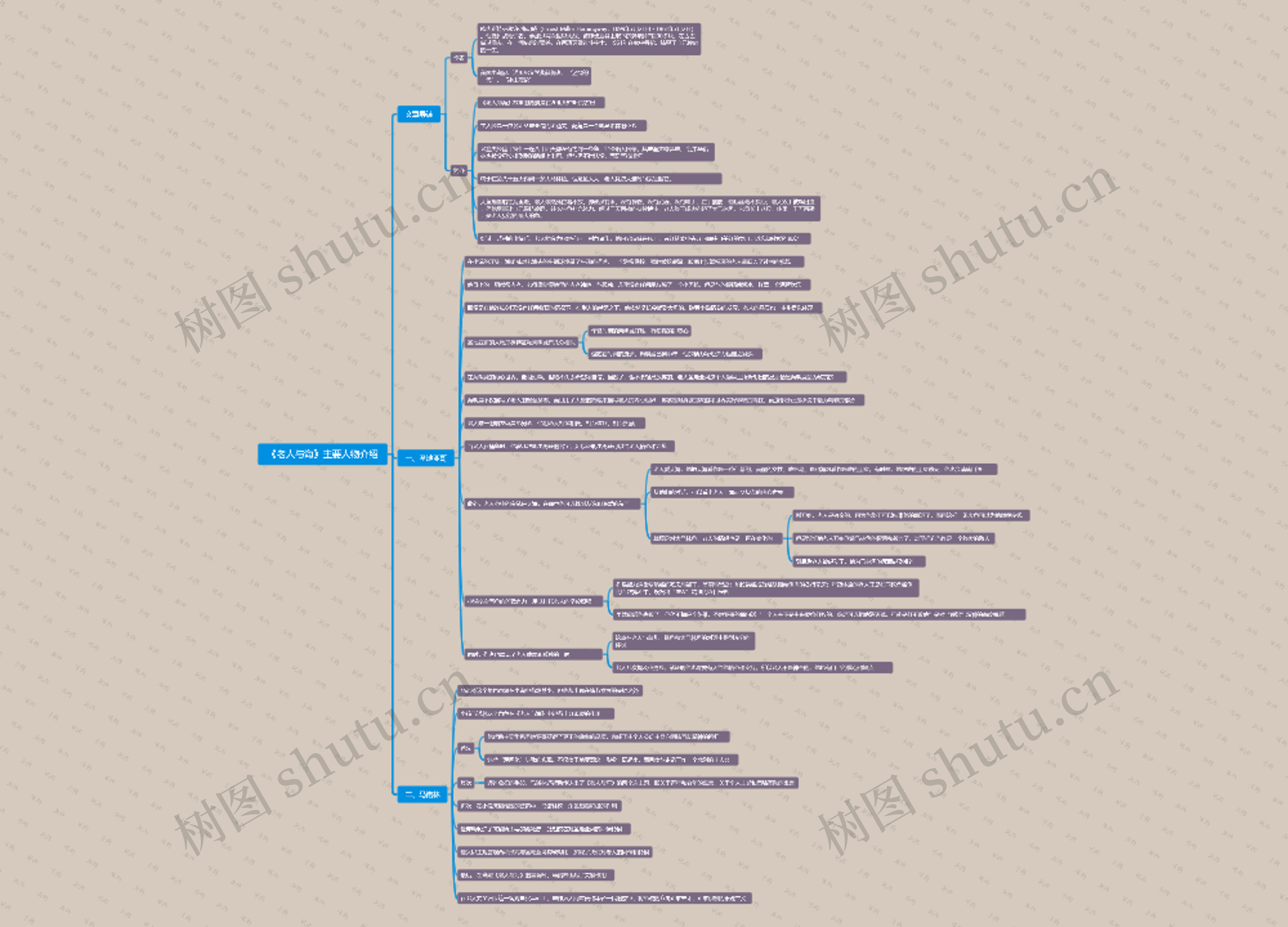 《老人与海》主要人物介绍思维导图高清图 《老人与海》主要人物介绍思维导图